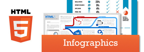 10 Useful Infographics about HTML5 | Bonnes Pratiques Web & Cloud | Scoop.it