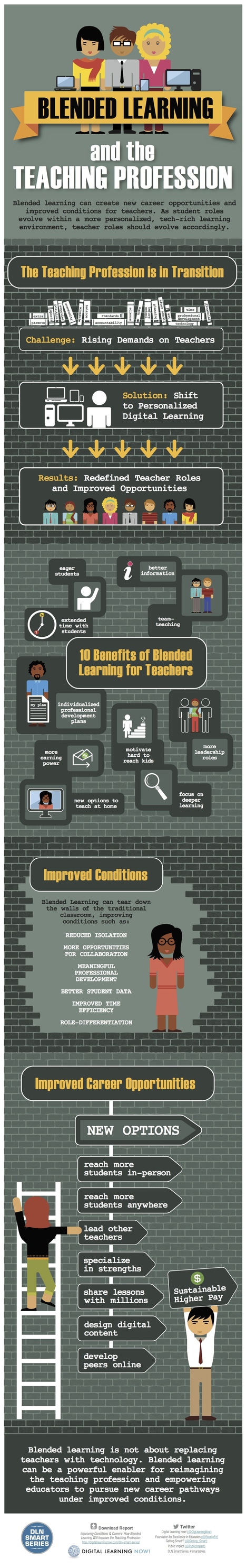 Blended Learning & The Teaching Profession [Infographic] | Create, Innovate & Evaluate in Higher Education | Scoop.it