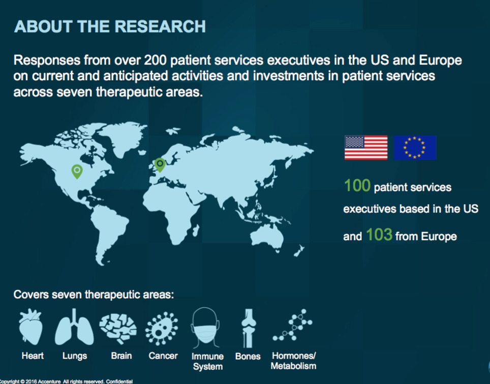 Patient Services Survey 2016: Pharma’s Growing Opportunity - Accenture | New pharma | Scoop.it