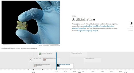 Graphene's promises in an interactive timeline | 21st Century Innovative Technologies and Developments as also discoveries, curiosity ( insolite)... | Scoop.it