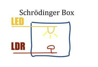 El LED de Schrödinger | tecno4 | Scoop.it