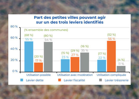 Les maires de petites villes s'inqui&egrave;tent de la "r&eacute;duction des leviers de financement" | Administration et Finances | Scoop.it