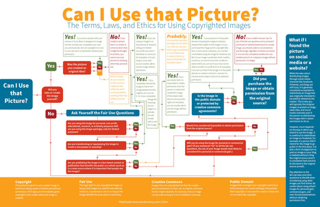 Follow This Chart to Know If You Can Use an Image from the Internet | Information and digital literacy in education via the digital path | Scoop.it