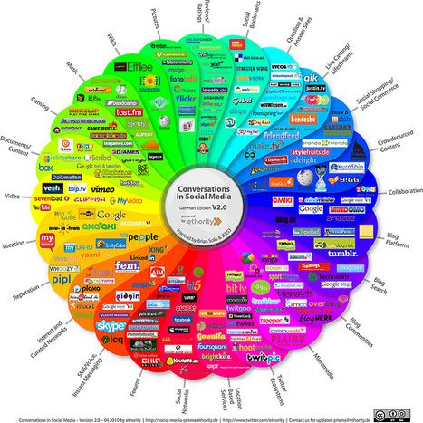 The 3 Worst Ways to Use Social Media to Grow Your Business (And What You Should Do Instead) | Social Media Today | Public Relations & Social Marketing Insight | Scoop.it