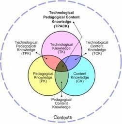 Technology, Pedagogy, and Content Knowledge « Inside the ... | Education 2.0 & 3.0 | Scoop.it