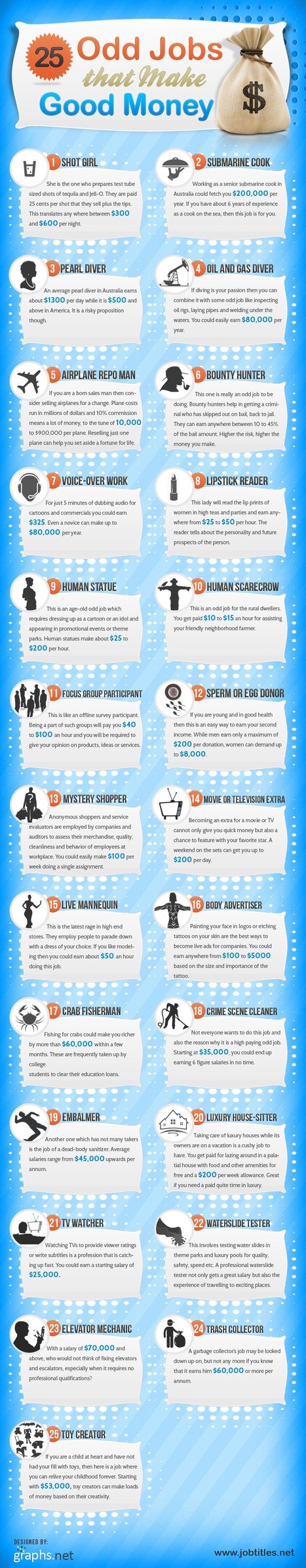 Top 25 Best Jobs that can bring in Good and Instant Money | All Infographics | Latest Social Media News | Scoop.it