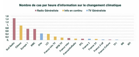 Désinformation massive : comment les médias privés aggravent la crise climatique | Variétés entomologiques | Scoop.it