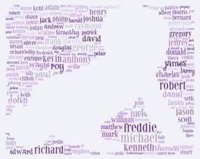 Are There Any Boys’ Names You Wouldn’t Give a Girl? | In Name Only | Name News | Scoop.it