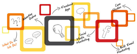 Top 10 Trends in Digital Marketing | Impact Lab | Public Relations & Social Marketing Insight | Scoop.it