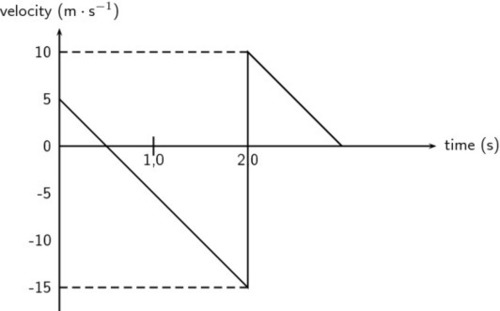 ACTIVITY – Physical Sciences Break 1.0