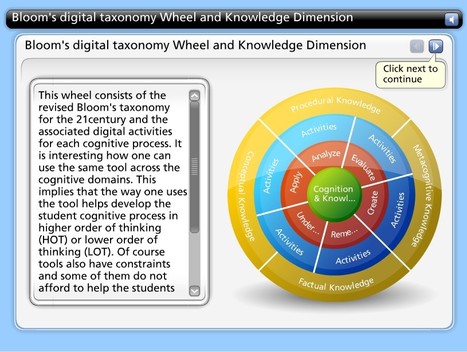 Bloom's digital taxonomy Wheel and Knowledge Dimension | Educación y TIC | Scoop.it