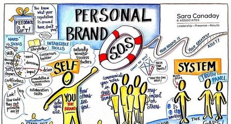 The Power of Brand 'You' – Our Pick of Favorite Personal Brands | Personal Branding & Leadership Coaching | Scoop.it