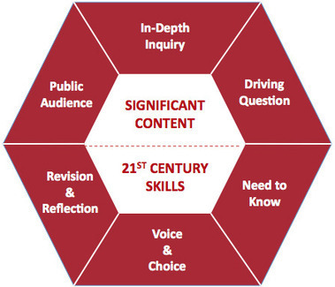 What is PBL? | Project Based Learning | BIE | Critical and Creative Thinking for active learning | Scoop.it