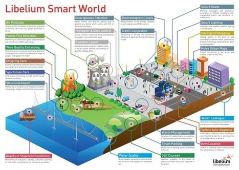 Smart Cities 2.0: What Works Today | Smart Cities & The Internet of Things (IoT) | Scoop.it
