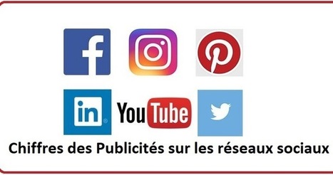 Les tout derniers chiffres de la publicité sur les réseaux sociaux | jeux video | Scoop.it