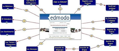 Edmodo: la plataforma educativa para padres, hijos y profesores | TIC & Educación | Scoop.it