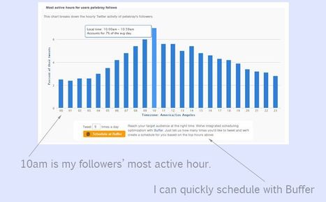 17 Tactics for More Twitter Followers (And Two New Followerwonk Features to Help!) - Moz | #TheMarketingAutomationAlert | The MarTech Digest | Scoop.it