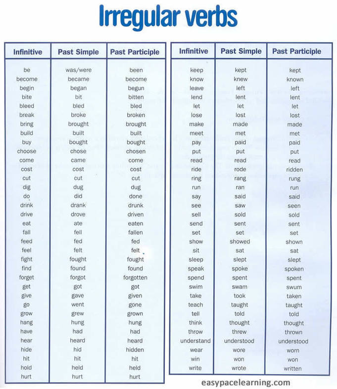 List Of Irregular Verbs In Infinitive Past Simp 