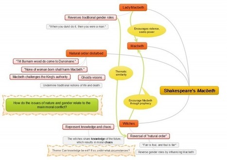 3 Ways Mind Mapping Can Be Used to Enhance Learning | Edudemic | Eclectic Technology | Scoop.it