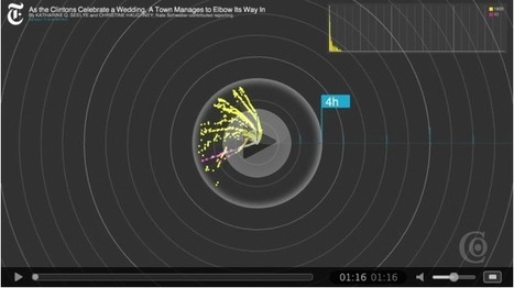 Project Cascade: The Secrets Of The Twitterverse Visualized [Video] | Co.Design | Video Infographics Showcase | Scoop.it