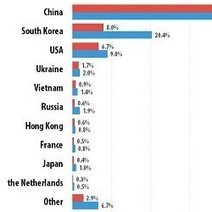 La France au top10 des pays touchés par les attaques DDos - Le Monde Informatique | Cybersécurité - Innovations digitales et numériques | Scoop.it