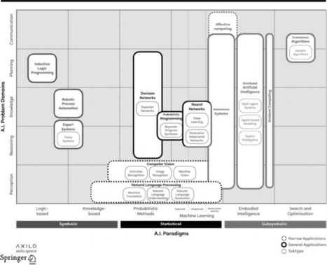 What the Near Future of Artificial Intelligence Could Be | Luciano Floridi - Academia.edu | Daily Newspaper | Scoop.it