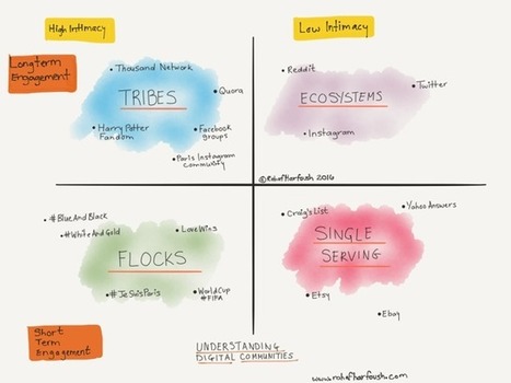 Tribes, flocks, and single servings — The evolution of digital behavior | Creative teaching and learning | Scoop.it