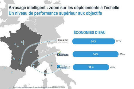 Arrosage connecté : bilan du passage à l’échelle à Marseille, Toulouse et Martigues | Regards croisés sur la transition écologique | Scoop.it