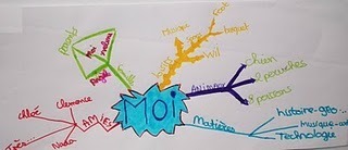 La pratique du mind mapping en classe: Se pr&eacute;senter gr&acirc;ce au mind mapping | Classemapping | Scoop.it