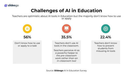 The Next Layer of AI-Resistant Learning: What the Research Says (and What It Looks Like in Practice) | Education 2.0 & 3.0 | Scoop.it