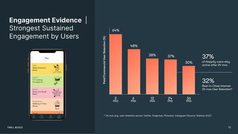 A Digital Health Platform Without Engagement is Worthless | Consumer Digital Health | Scoop.it