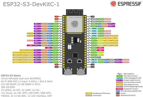 Pinout y detalles del hardware del ESP32-S3 | tecno4 | Scoop.it