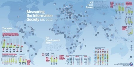 ITU Measuring the Information Society 2012 | Education & Numérique | Scoop.it