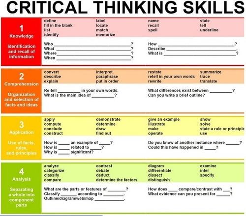 A Must Have Chart Featuring Critical Thinking Skills ~ Educational Technology and Mobile Learning