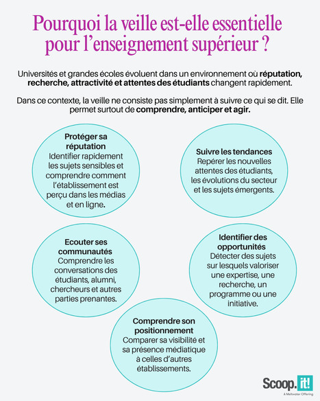 #31 -&nbsp;Pourquoi la veille est-elle essentielle pour l&rsquo;enseignement sup&eacute;rieur ? | Scoop.it Tutos & Conseils | Scoop.it