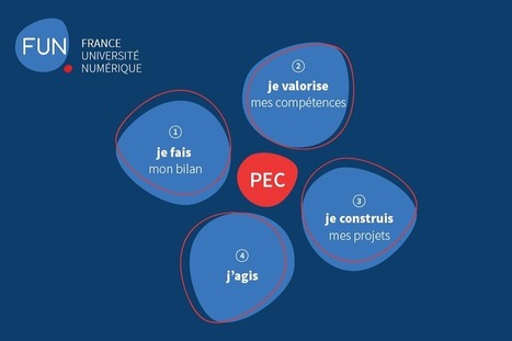 De l’Université à la vie active : le portefeuille d’expérience et de compétences | Time to Learn | Scoop.it