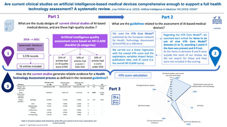 IA et &eacute;valuation des technologies de sant&eacute; : Comment &eacute;valuer les dispositifs m&eacute;dicaux embarquant de l&rsquo;intelligence artificielle dans le cadre de leur acc&egrave;s au march&eacute; ? | Life Sciences Universit&eacute; Paris-Saclay | Scoop.it
