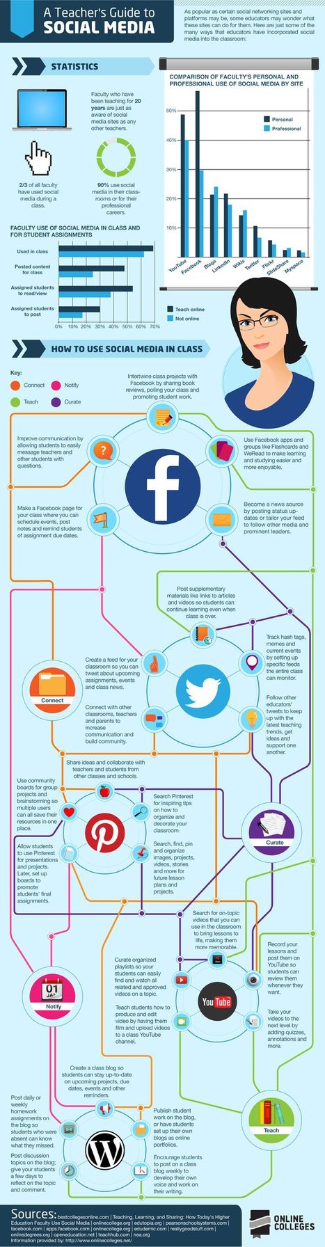The essential teacher's guide to social media - Daily Genius | Distance Learning, mLearning, Digital Education, Technology | Scoop.it