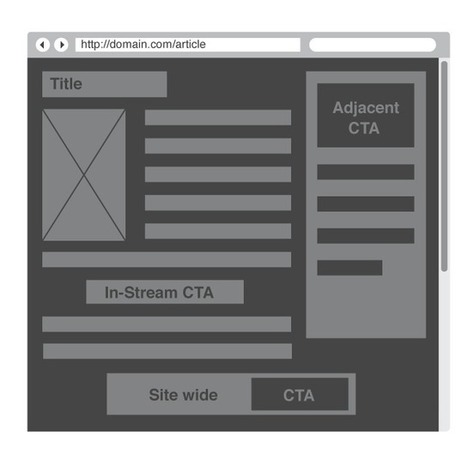 Content Won't Convert Without Calls-To-Action | Marketing Technology Blog | Content Conversations | Scoop.it