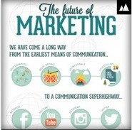 A Brilliant Insight into the Future of Marketing | Technology in Business Today | Scoop.it