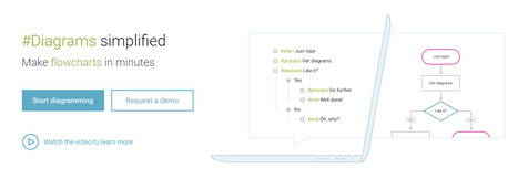 textographo-Flowchart Maker |&nbsp;Create flowcharts & diagrams based on a simple textual syntax&nbsp; | 21st Century Learning and Teaching | Scoop.it