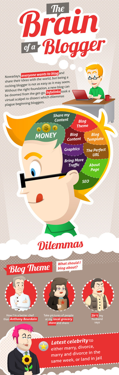 25 Cheatsheets & Infographics For Bloggers | digital marketing strategy | Scoop.it