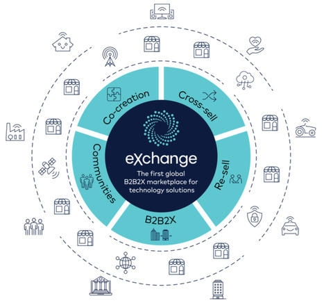 [LPM-3] The first global B2B2X digital marketplace for CSP'S | High level trending in... | Scoop.it
