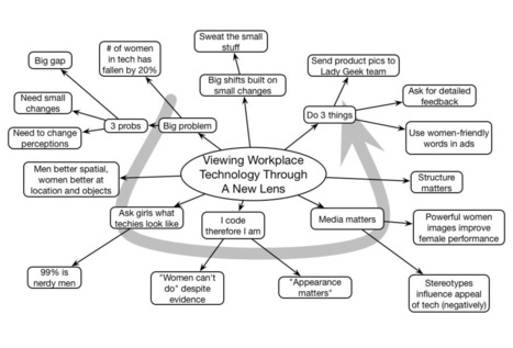 Learnlets &raquo; Belinda Parmar #DevLearn Keynote Mindmap Clark Quinn | IPAD, un nuevo concepto socio-educativo! | Scoop.it