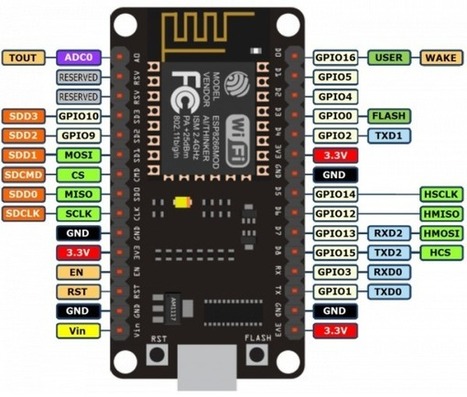 Placa de desarrollo NodeMCU ESP8266 | tecno4 | Scoop.it