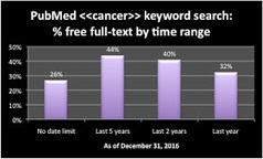 Dramatic Growth of Open Access December 31, 2016 | The 21st Century | Scoop.it