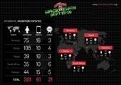 A 5 Billion Mobile Workforce | NewAmerica.net | Mobile Business News | Scoop.it