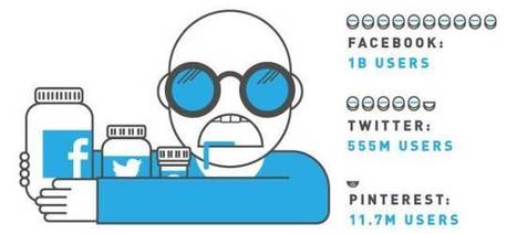 ¿Qué le pasa a tu cerebro cuando estás en los Social Media? Infografía | Social Media, Marketing y Gestión de Comunidades en la Web Social | Scoop.it