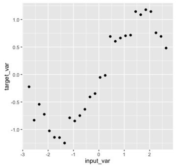 The one machine learning concept you need to know | Quantitative Investing | Scoop.it