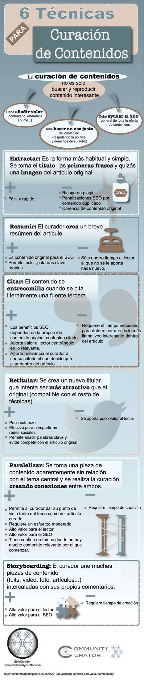6 técnicas para la Curación de contenidos #infografia -@YOCURADOR | Bibliotecas Escolares Argentinas | Scoop.it